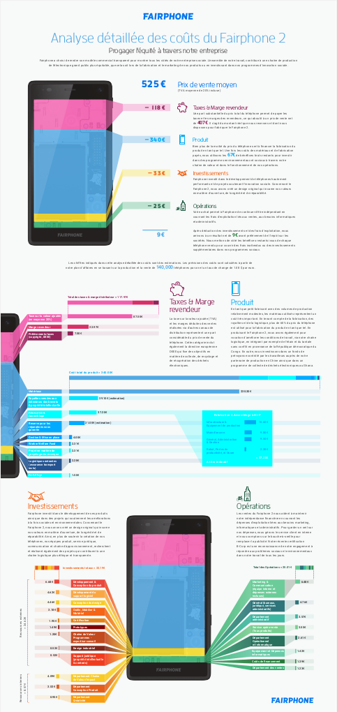 PDF: Analyse détaillée des coûts du Fairphone 2